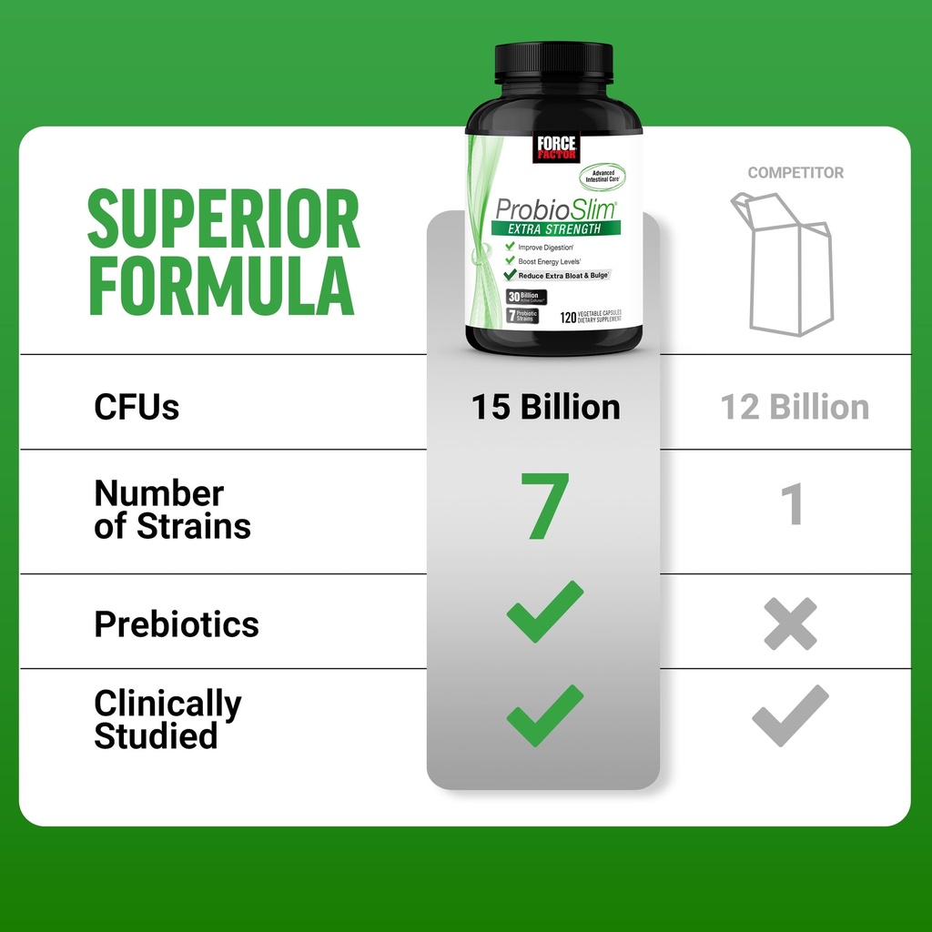 force-factor-probioslim-extra-strength-p-4.jpg
