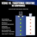 vedge-nutrition-creatine-vegan-plant-bas-6.jpg