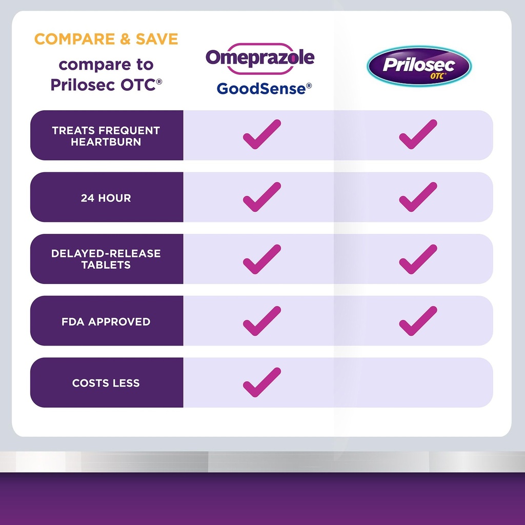 goodsense-omeprazole-delayed-release-tab-2.jpg