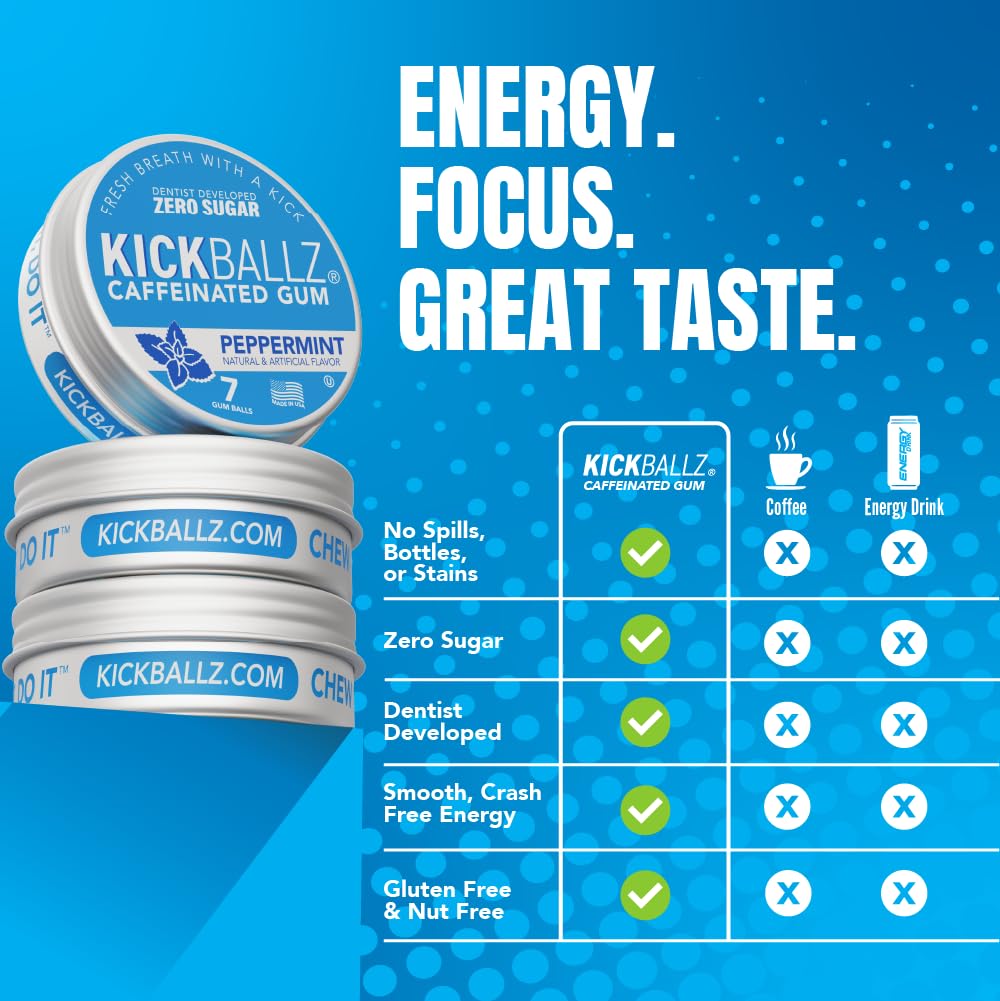 kickballz-peppermint-caffeine-energy-gum-3.jpg