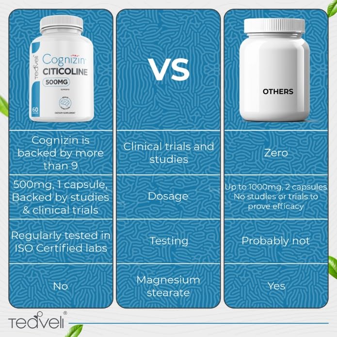 teaveli-cognizin-citicoline-500mg-cdp-ch-4.jpg