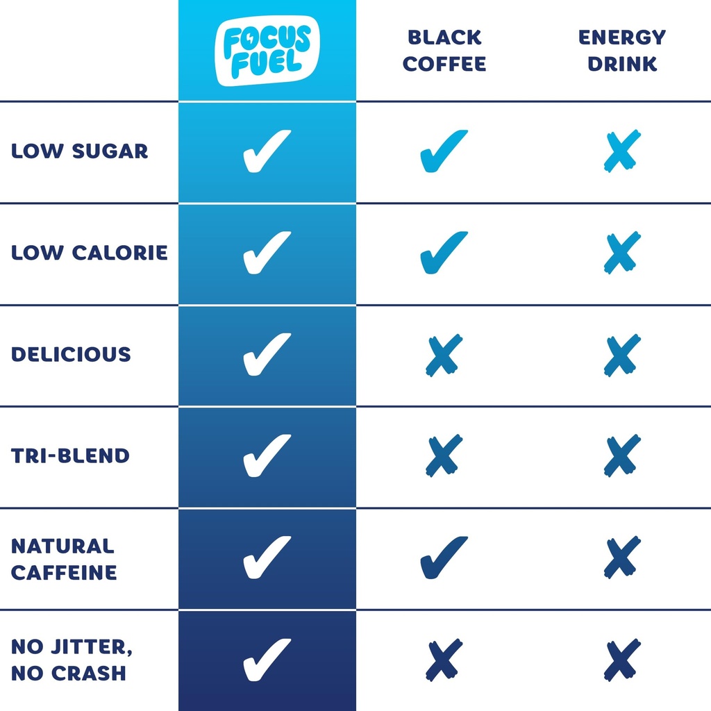 focusfuel-energy-chews-variety-pack-pine-6.jpg