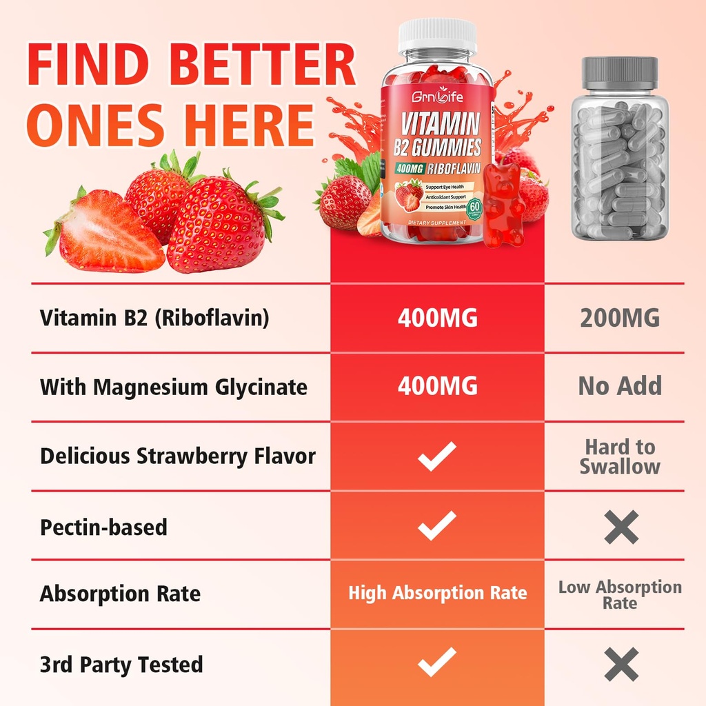 vitamin-b2-gummies-riboflavin-400mg-with-4.jpg