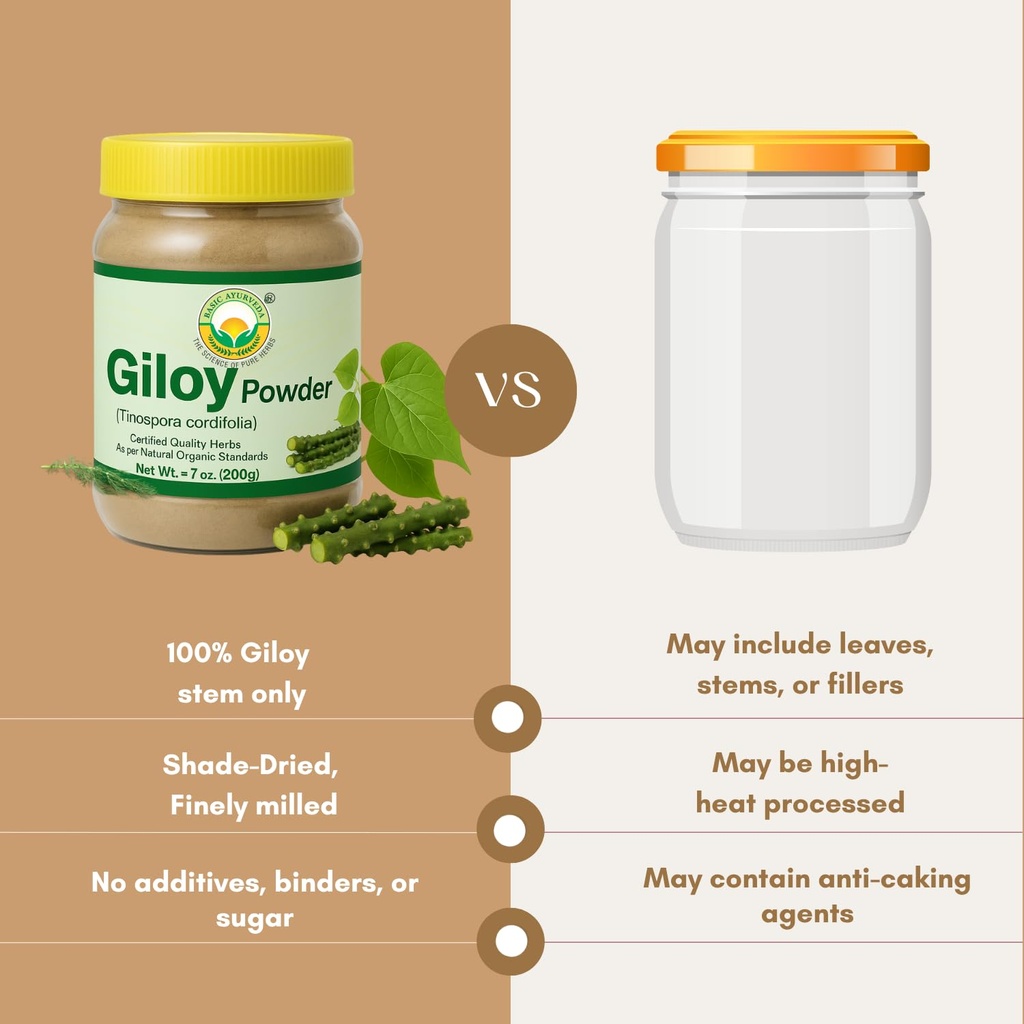 basic-ayurveda-giloy-powder-705-oz-200g--6.jpg