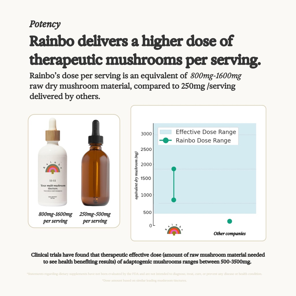 rainbo-lion-s-mane-mushroom-tincture-dua-4.jpg