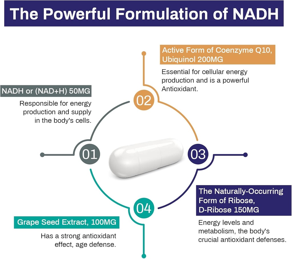 nadh-50mg-coq10-200mg-d-ribose-150mg-sup-4.jpg