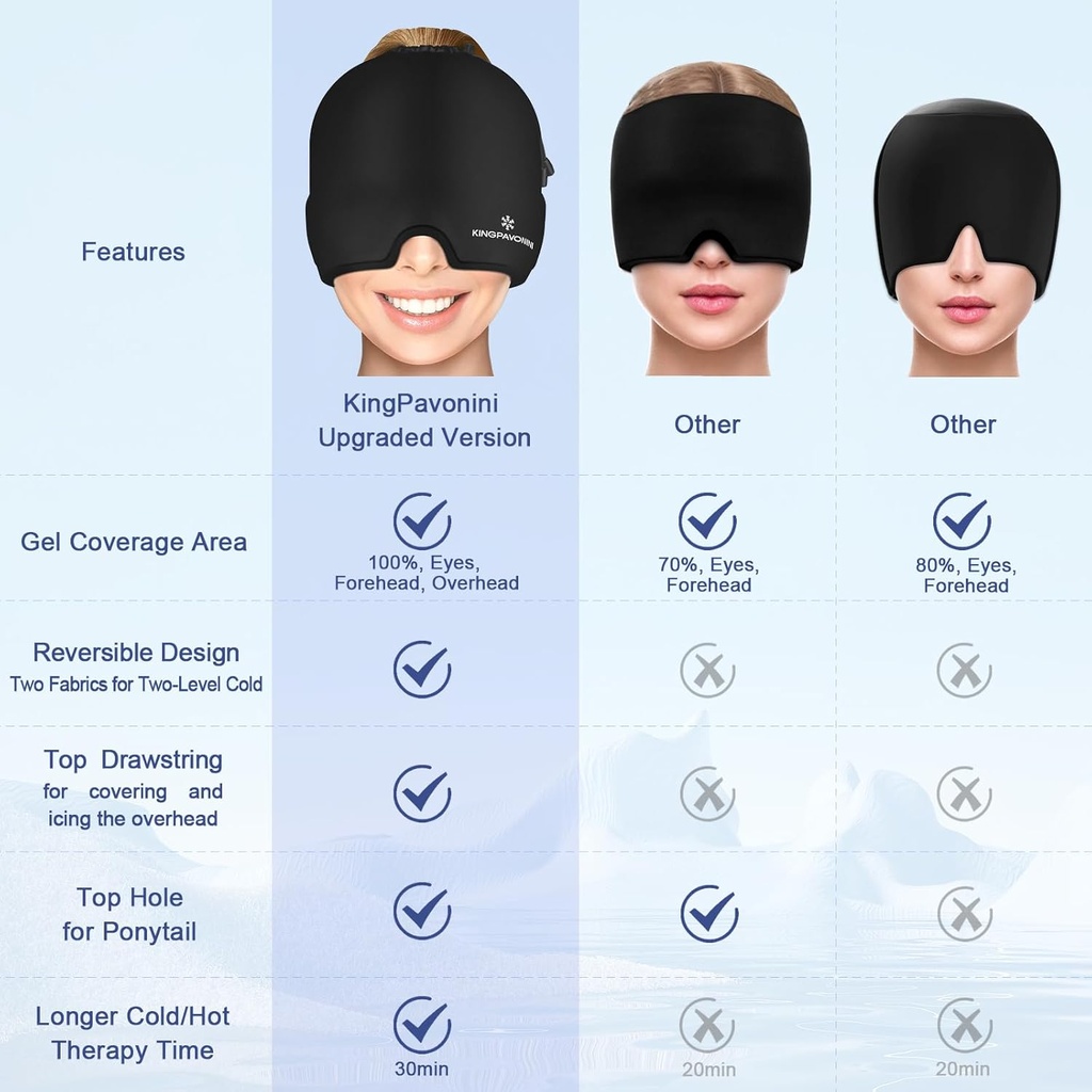 gel-ice-migraine-headache-relief-cap-adj-5.jpg