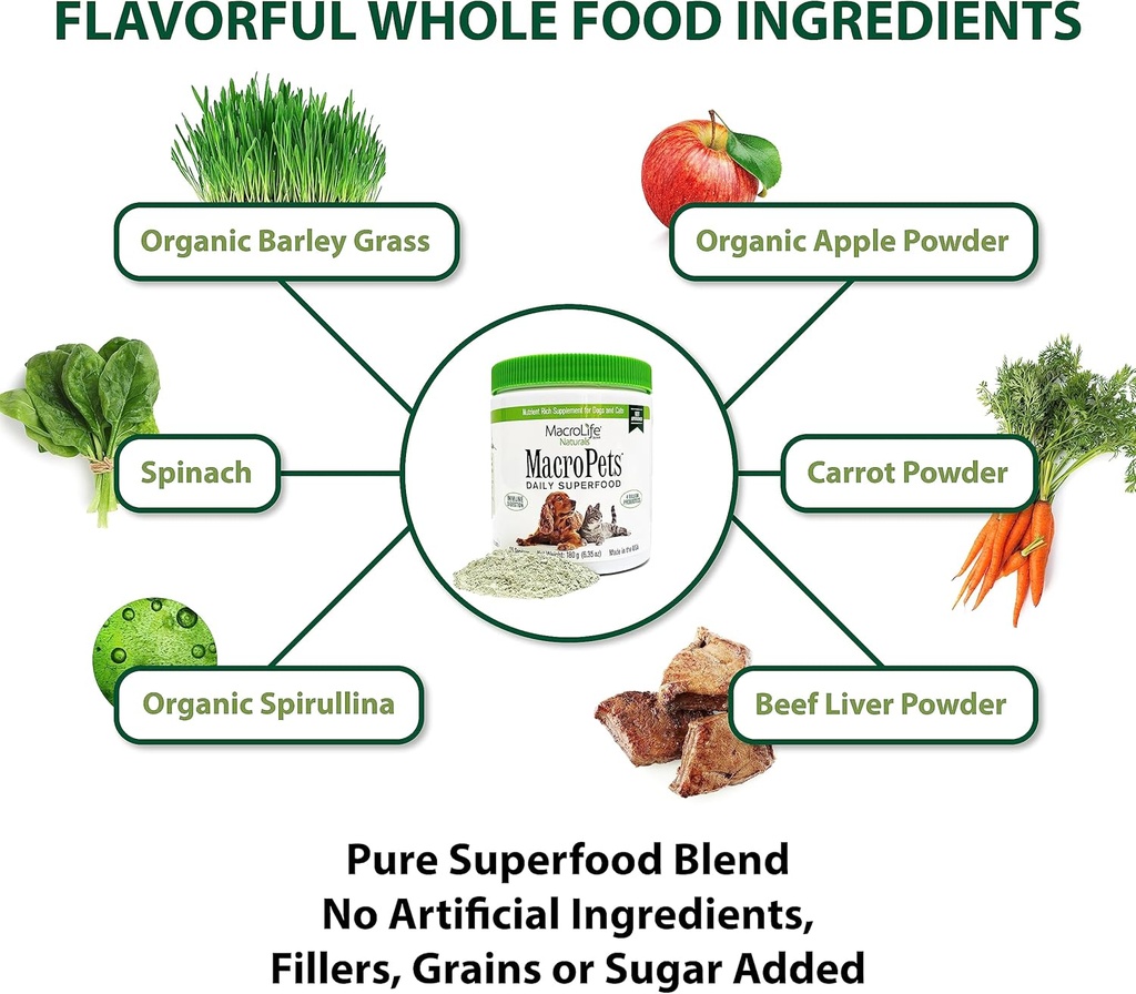 macrolife-naturals-macropets-greens-supe-2.jpg