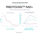 advanced-bionetix-nad-supplement-with-ni-4.jpg