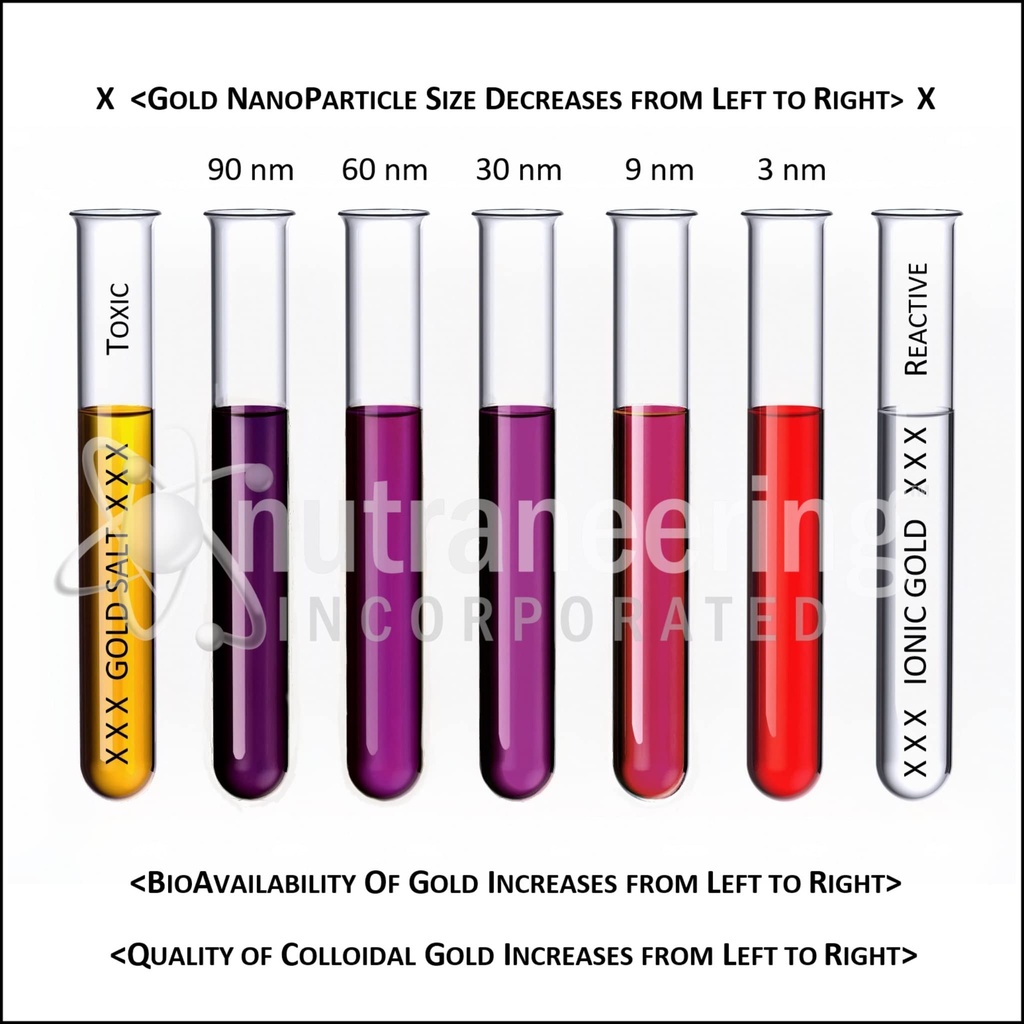 medigold-true-colloidal-gold-aunp-nutrit-5.jpg