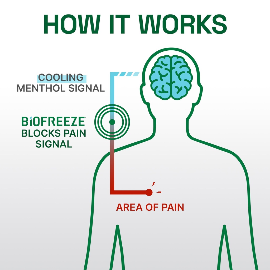 biofreeze-professional-colorless-pain-re-6.jpg