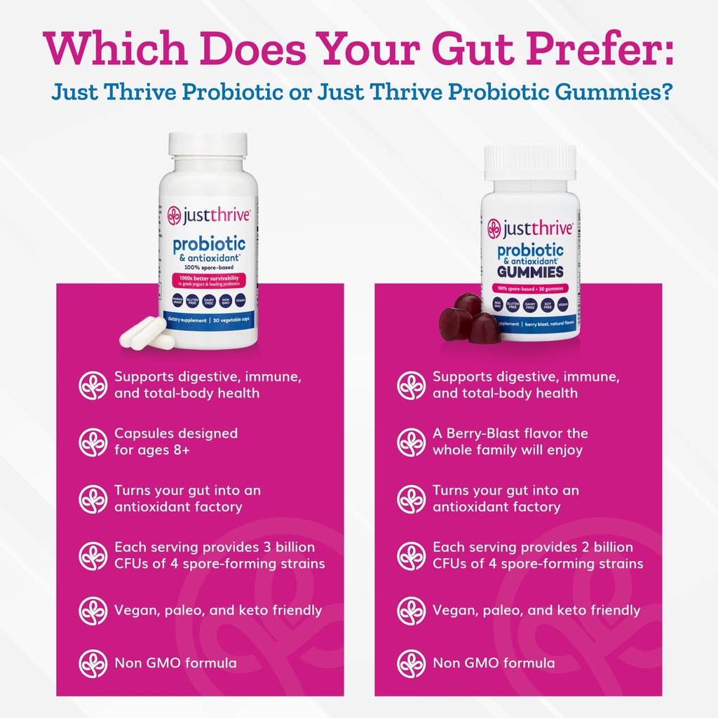 just-thrive-probiotic-gummies-kids-men-a-6.jpg