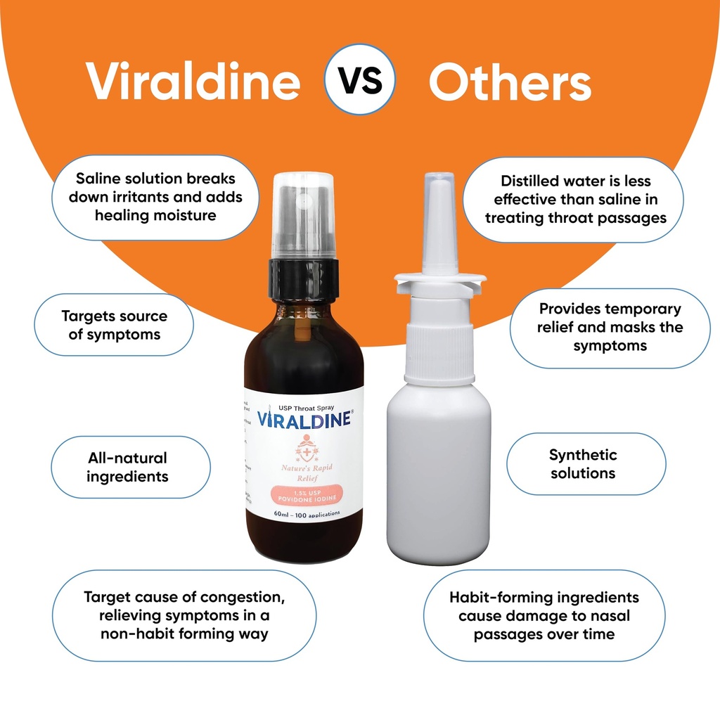 viraldine-1-5-povidone-iodine-sore-throa-6.jpg