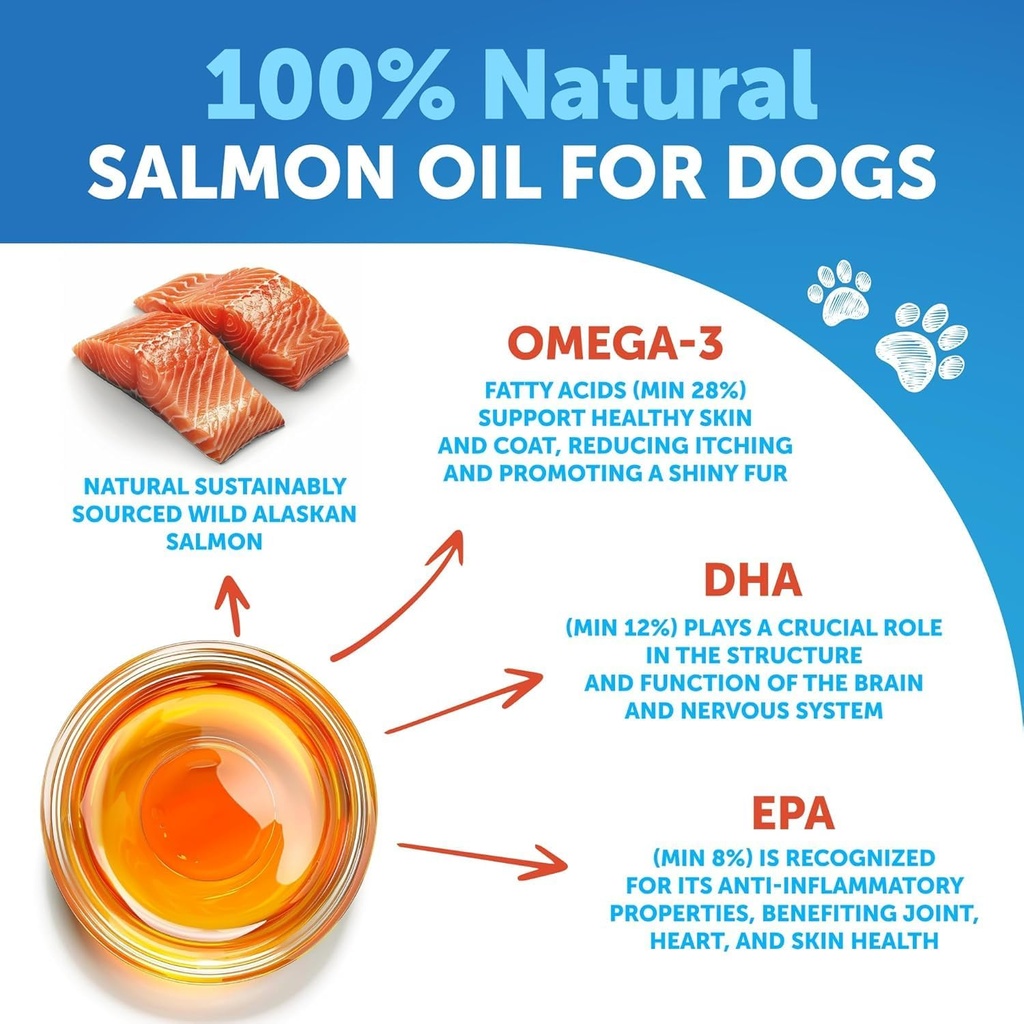salmon-oil-for-dogs---omega-3-for-dogs---3.jpg