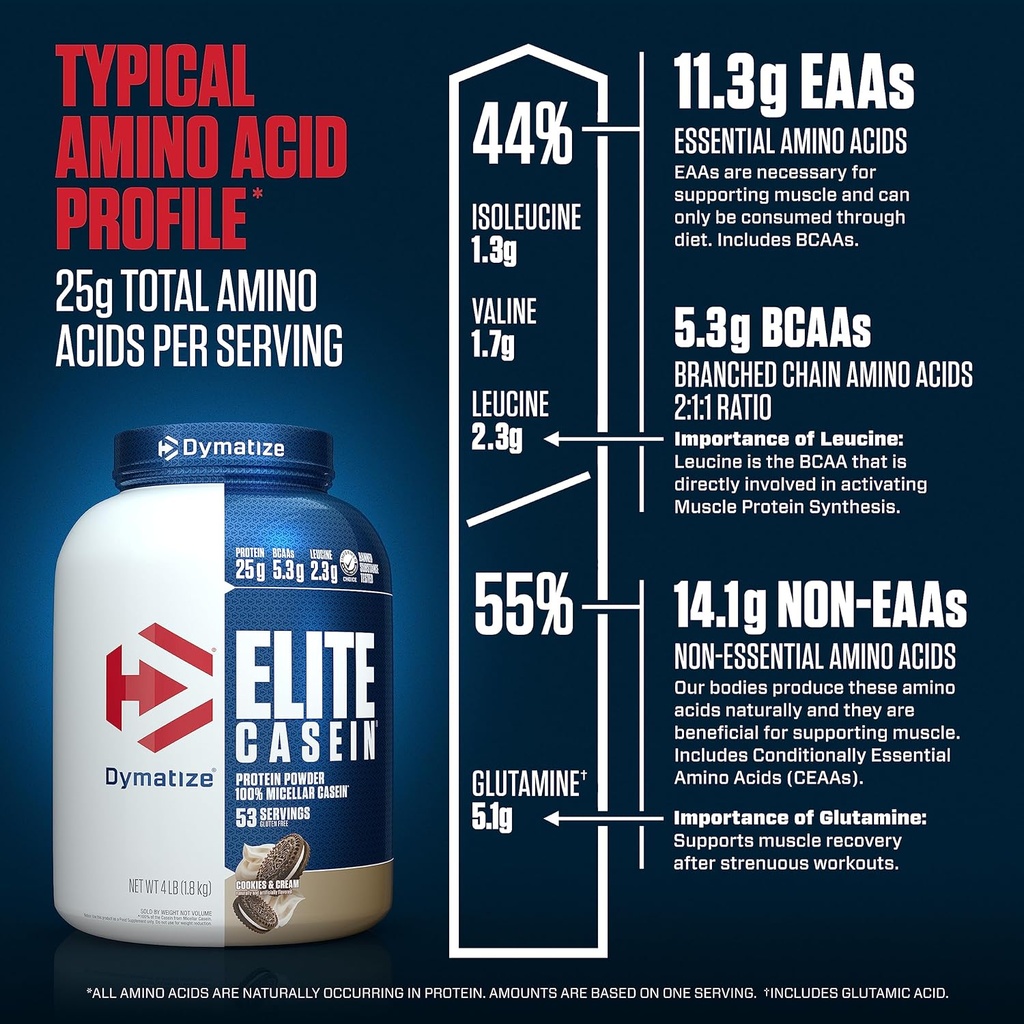 dymatize-elite-casein-protein-powder-coo-3.jpg