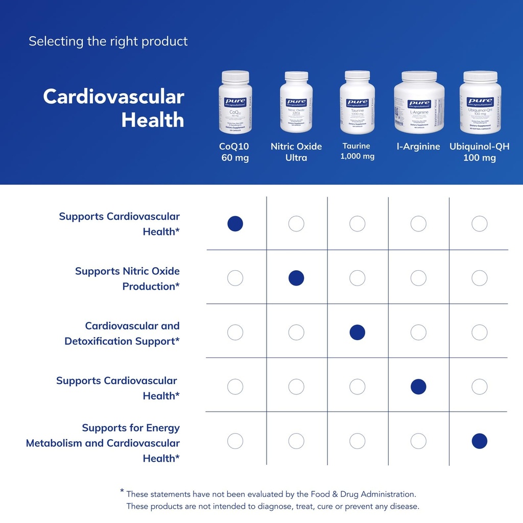 pure-encapsulations-coq10-60-mg-coenzyme-6.jpg