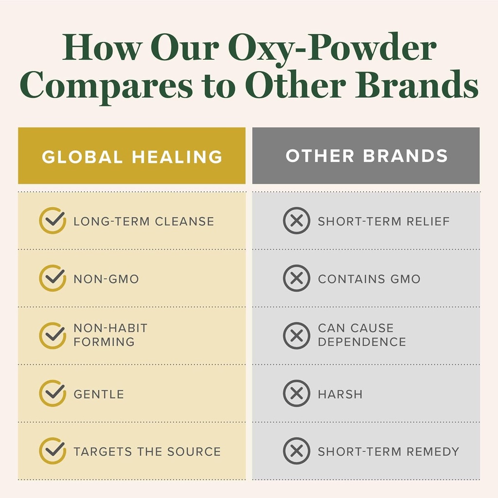 global-healing-oxy-powder-colon-cleanse--5.jpg