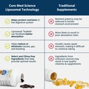 core-med-science-liposomal-glutathione-s-4.jpg