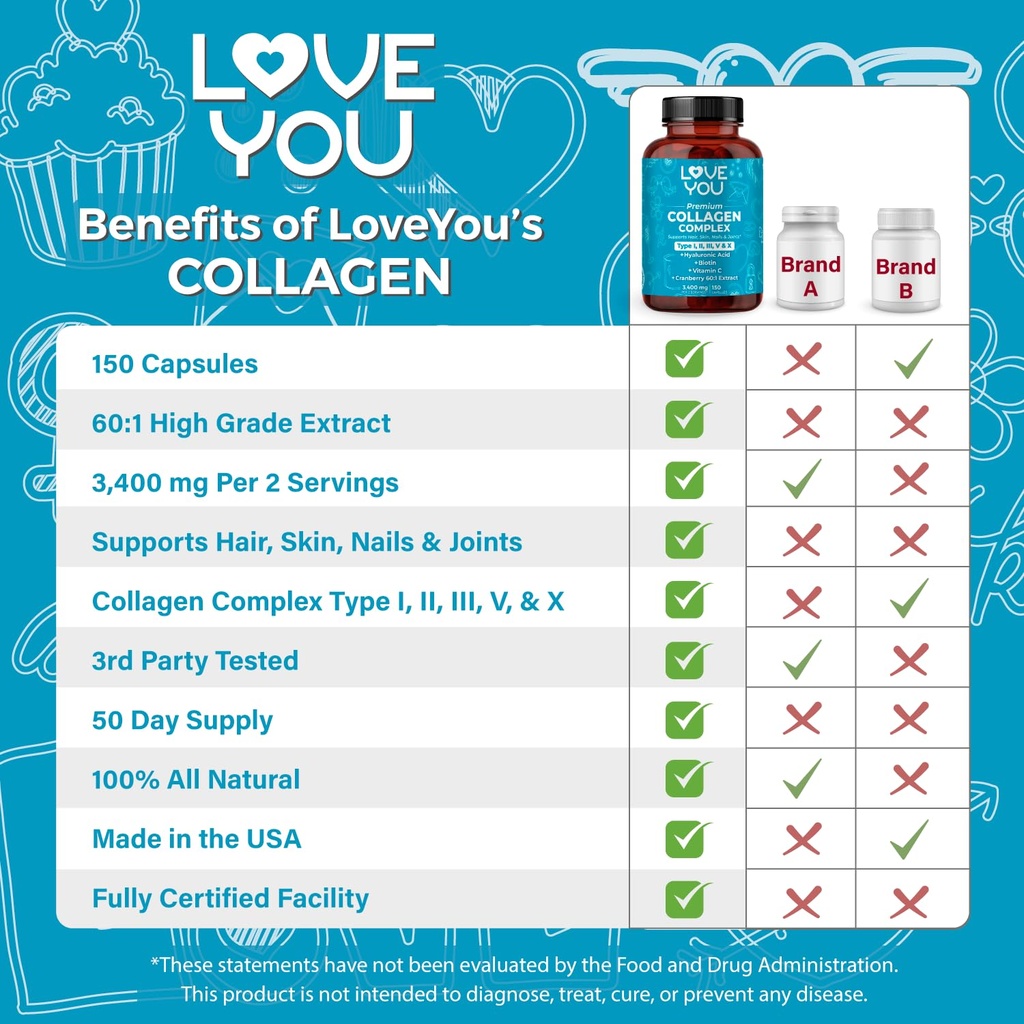 love-you-collagen-complex-types-i-ii-iii-5.jpg