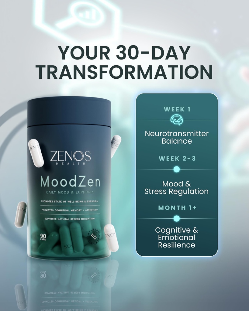 zenos-health-moodzen-mood-support-cortis-5.jpg