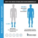 upgraded-formulas-selenium-supplement-wi-4.jpg