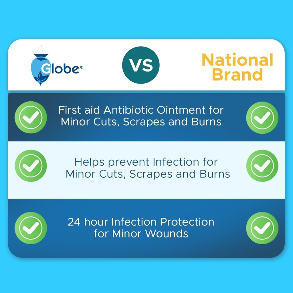 globe-triple-antibiotic-first-aid-ointme-4.jpg