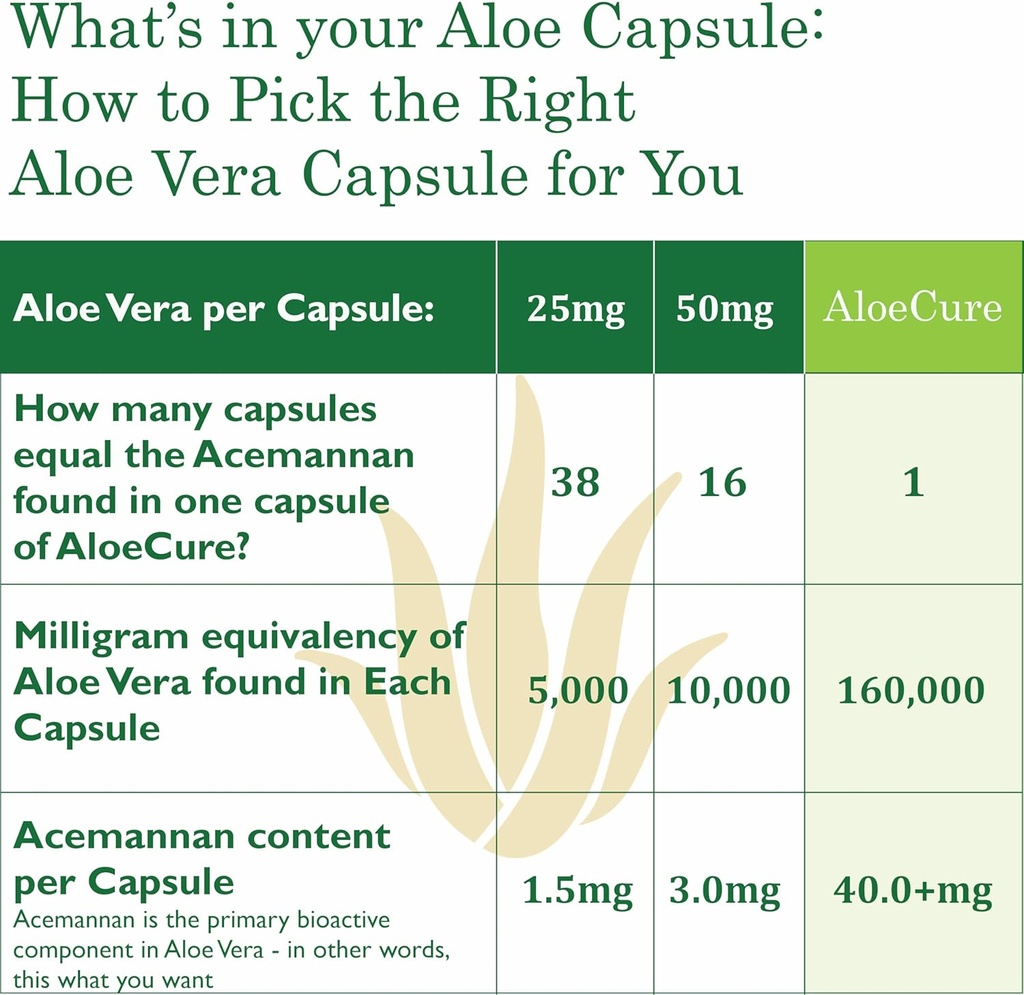 aloecure-organic-aloe-vera-capsules-1600-4.jpg