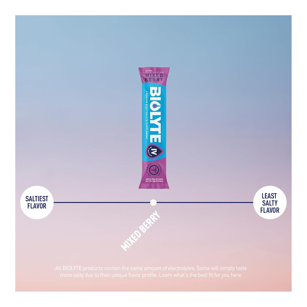 biolyte-iv-electrolyte-powder-packets-iv-6.jpg