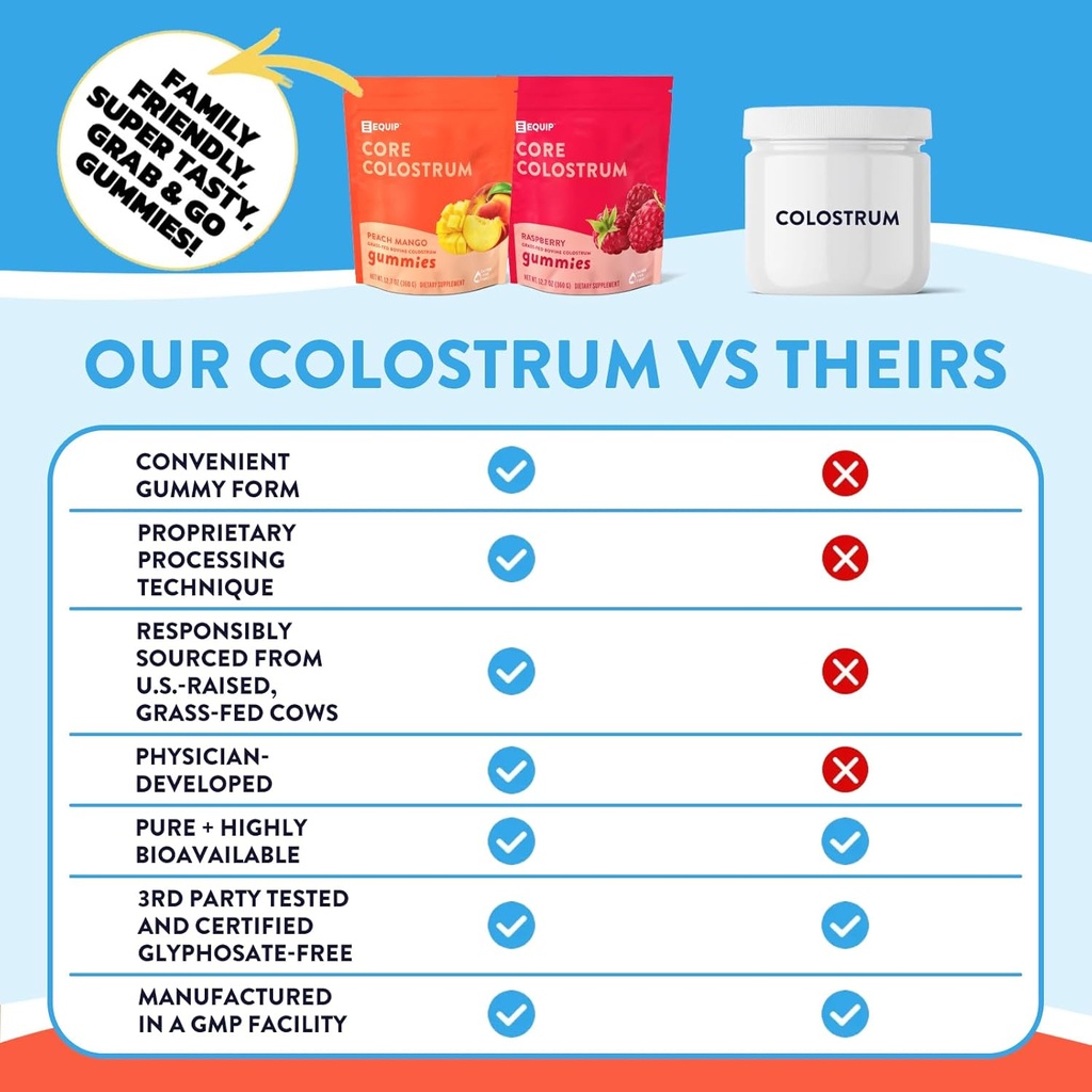 equip-foods-core-colostrum-gummies---del-3.jpg