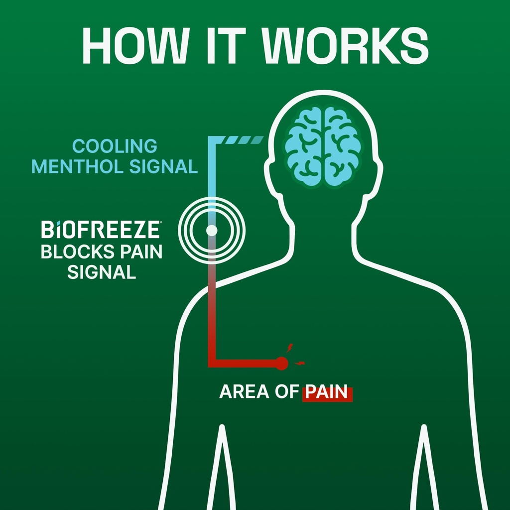 biofreeze-pain-relief-gel-colorless-ment-6.jpg