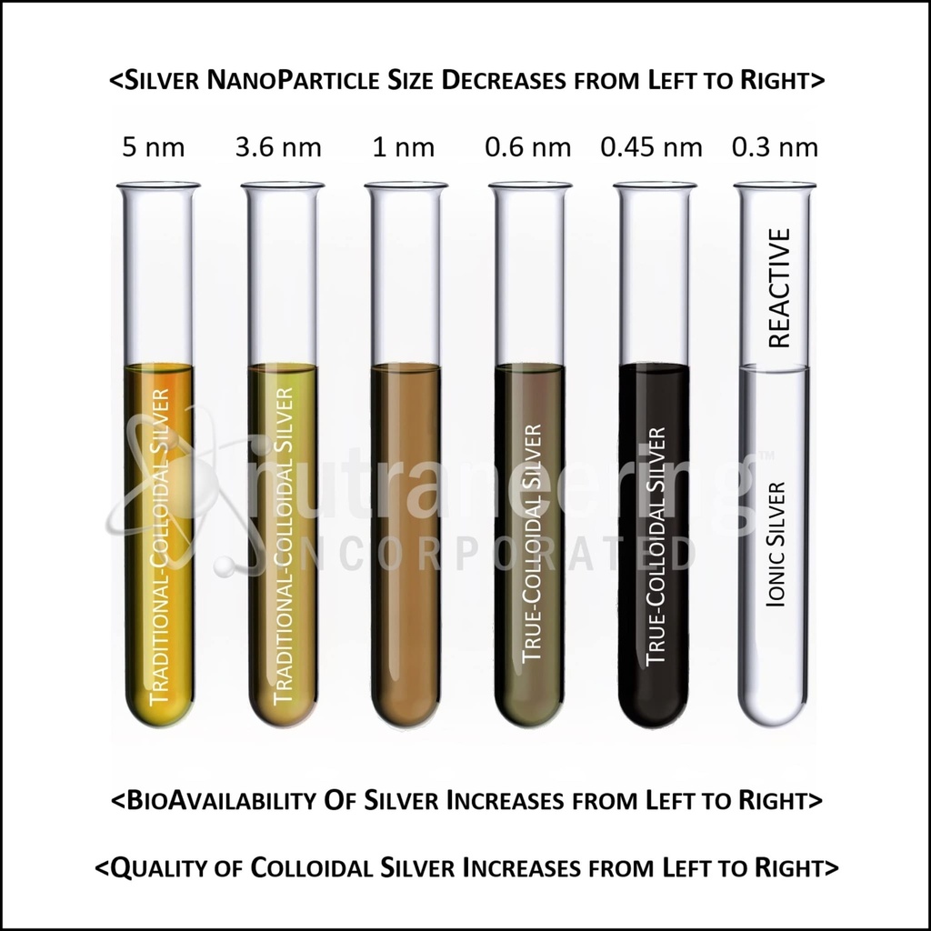 true-free-ionic-colloidal-silver-dietary-5.jpg