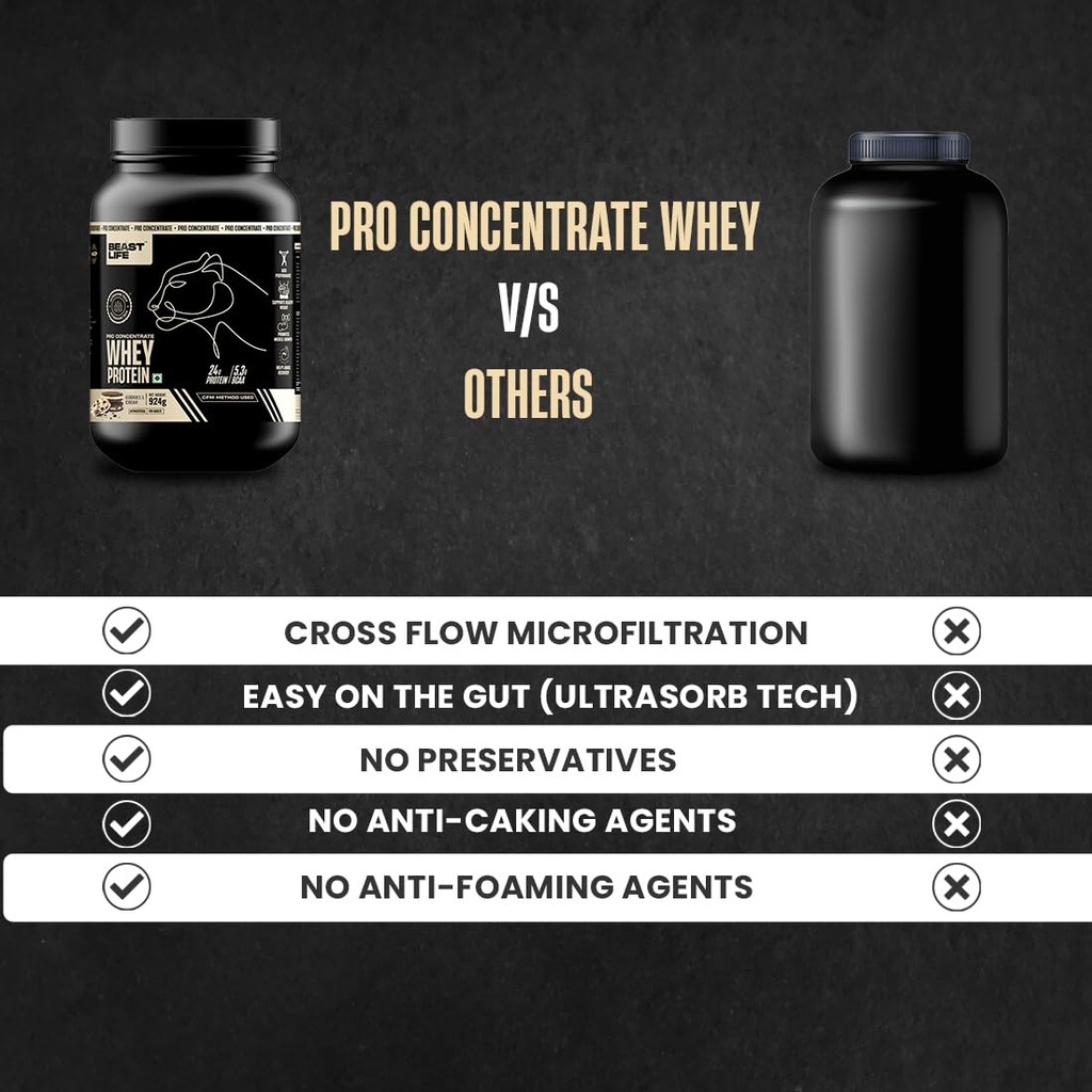 beastlife-pro-100-whey-protein-powder-2--61M8XKALLYL.jpg