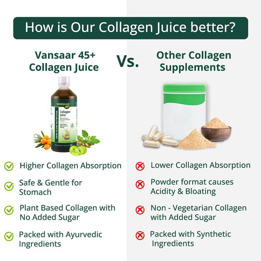 vansaar-45-collagen-juice-500-ml-collage-71XRGp4A1OL.jpg