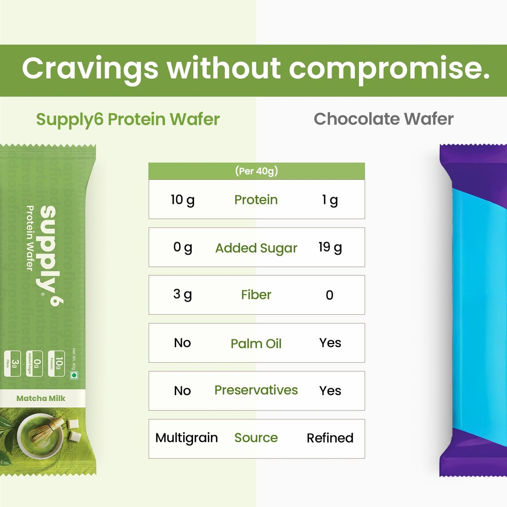 supply6-protein-wafer-bars-pack-of-10-mu-610lDMm+fCL.jpg