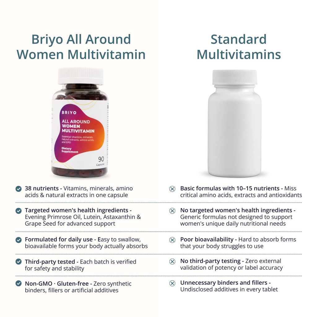 briyo-women-s-multivitamin-all-around-wo-71CG7IfkYbL.jpg