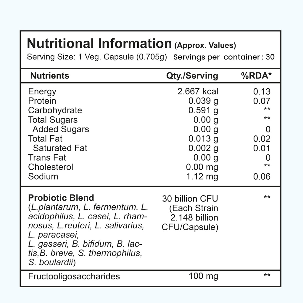 tata-1mg-probiotics-30-billion-cfus-caps-81fwHJ-+WyL.jpg