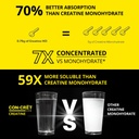 con-cret-concentrated-creatine-pure-crea-61eEzUghfoL.jpg