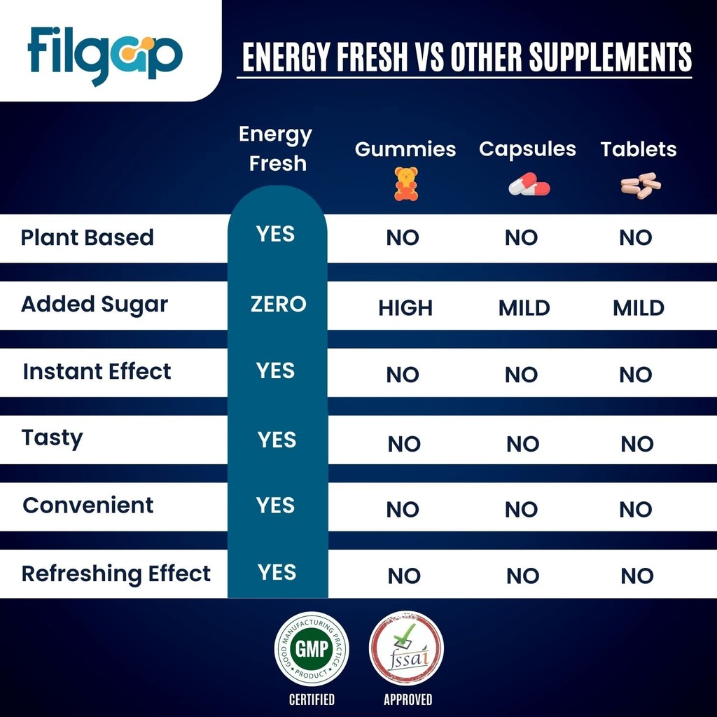 filgap-energy-oral-strips-with-caffeine--71aY5c8xCQL.jpg