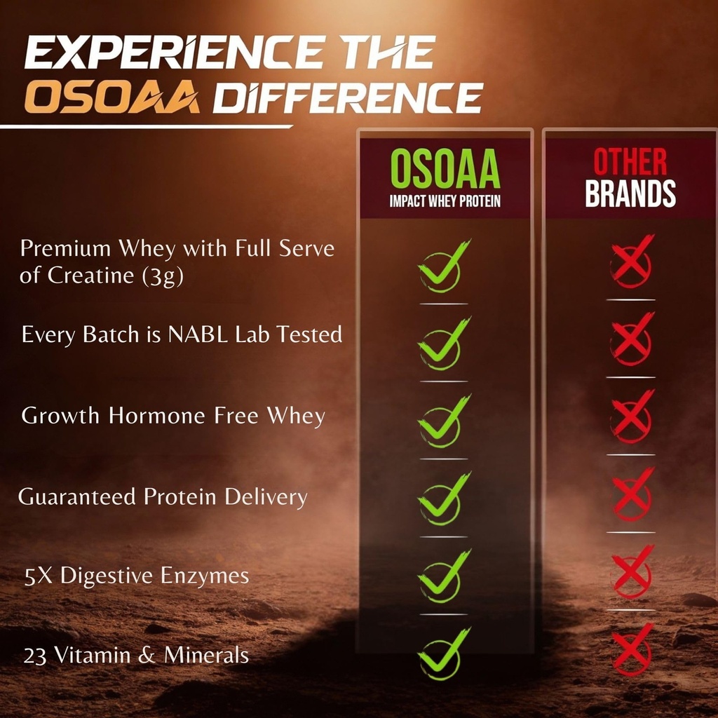 osoaa-impact-whey-protein-1kg-double-ric-81CwY5oeRGL.jpg