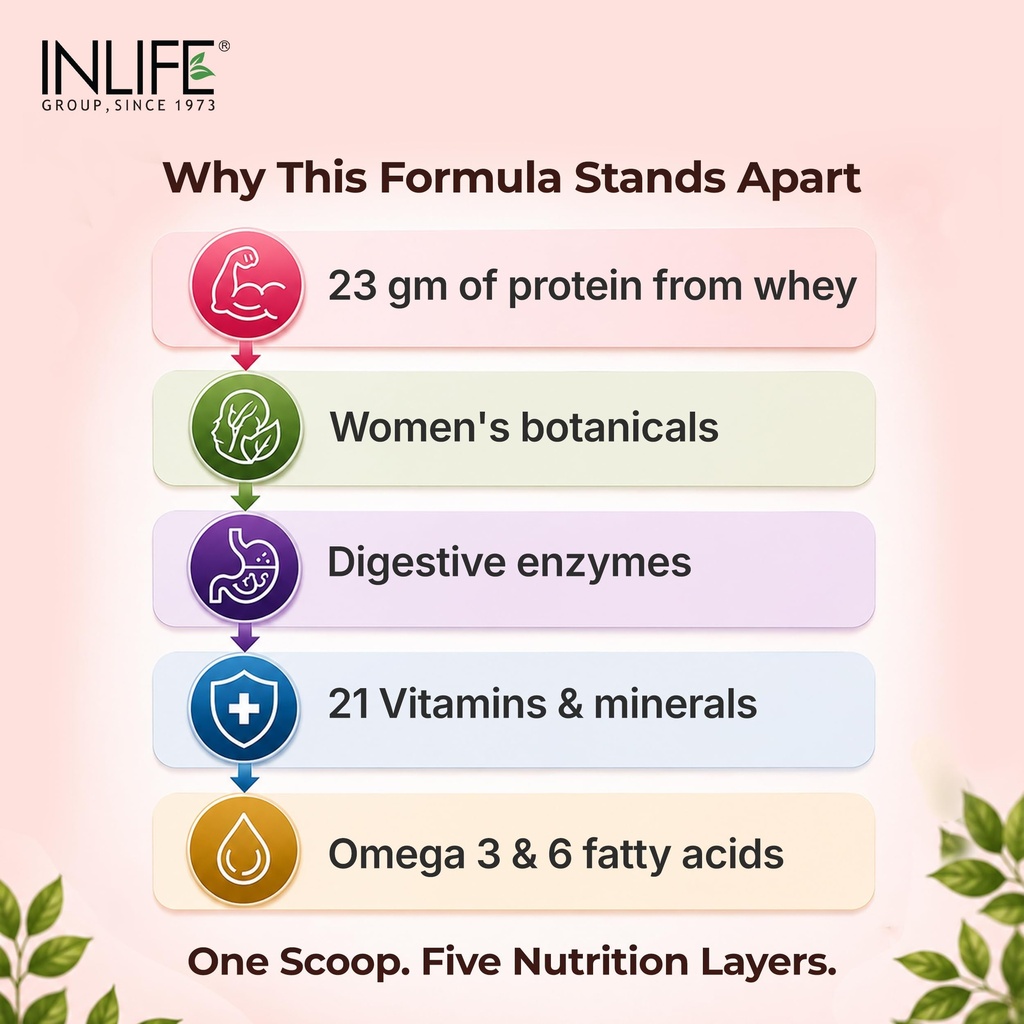 inlife-whey-protein-powder-for-women-sup-71FE+TNhkJL.jpg