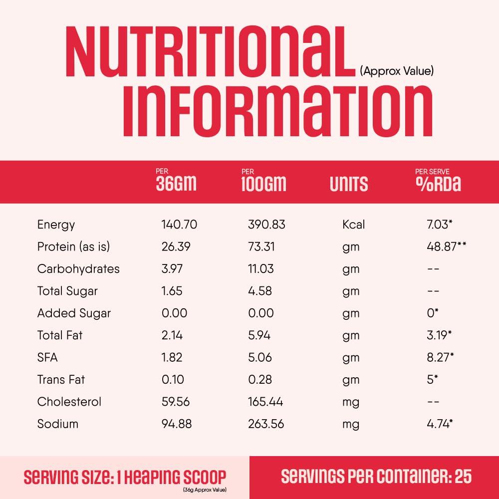 trunativ-pro-blend-whey-protein-powder-i-61cDge9GAZL.jpg