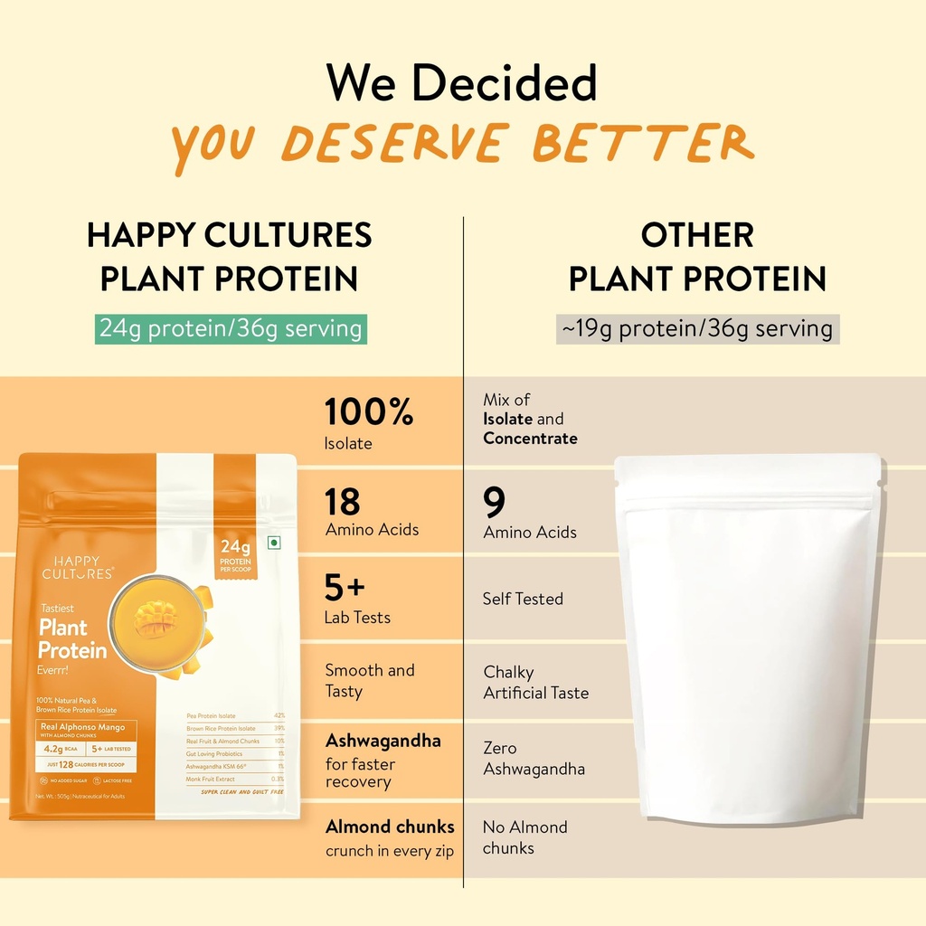 happy-cultures-24g-tastiest-plant-protei-71M6B2bJh0L.jpg