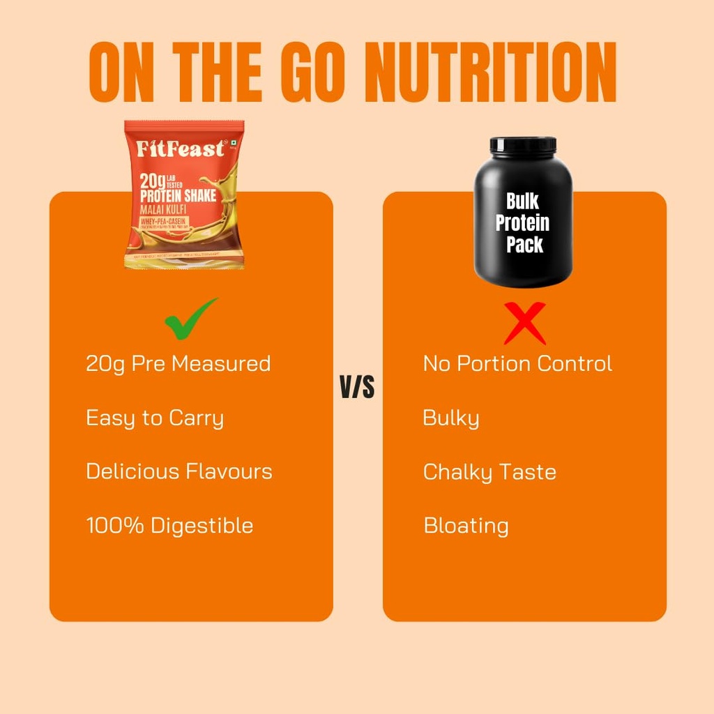 fitfeast-protein-shake-sachet-pack-of-7--51b9tT7v42L.jpg