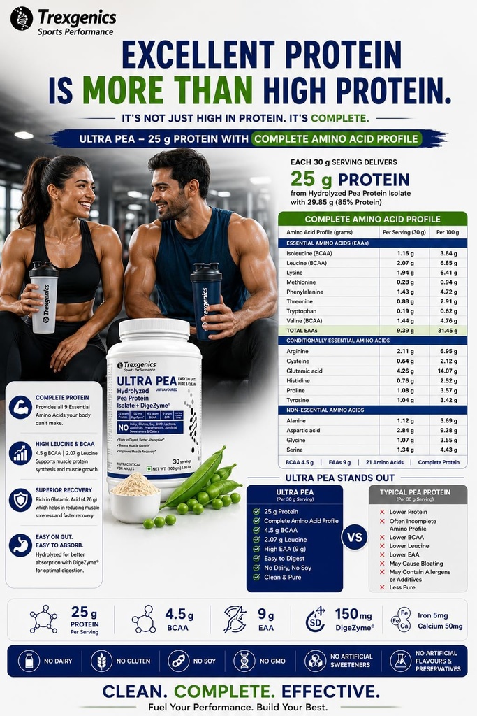 trexgenics-ultra-pea-hydrolyzed-pea-prot-71JZsXT+p7L.jpg