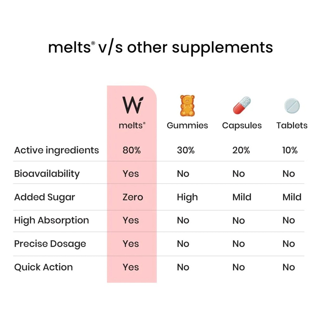 wellbeing-nutrition-melts-instant-energy-71Ia15F8oWL.jpg