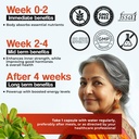 health-veda-organics-coq10-200-mg-with-b-81ybl8BdbnL.jpg