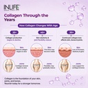 inlife-multi-collagen-complex-supplement-81YigTSP9PL.jpg