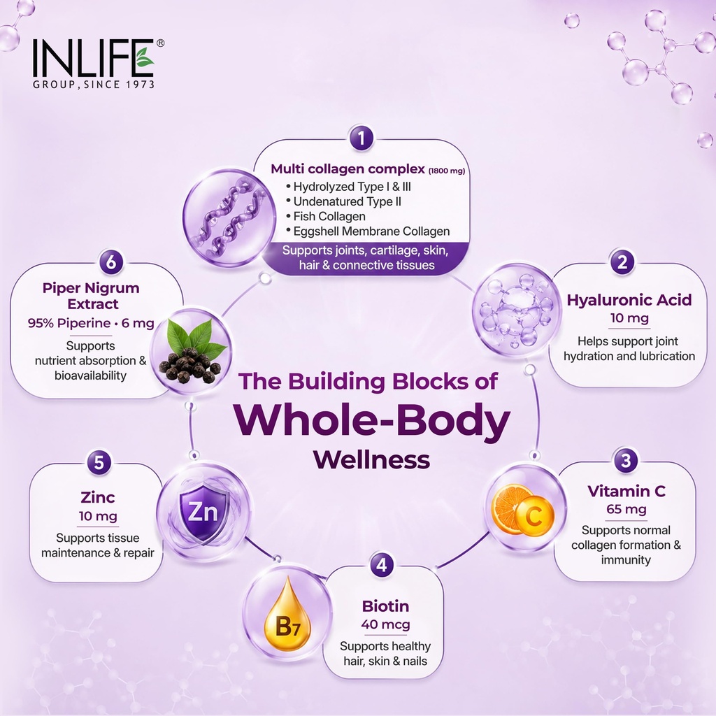 inlife-multi-collagen-complex-supplement-81go6fozIKL.jpg