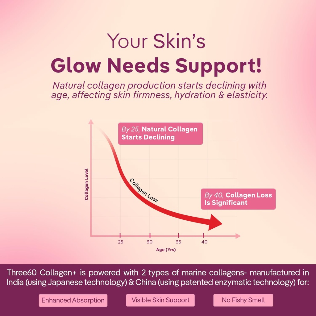 three60-collagen-for-glowing-skin-strong-71zjv+HNAsL.jpg