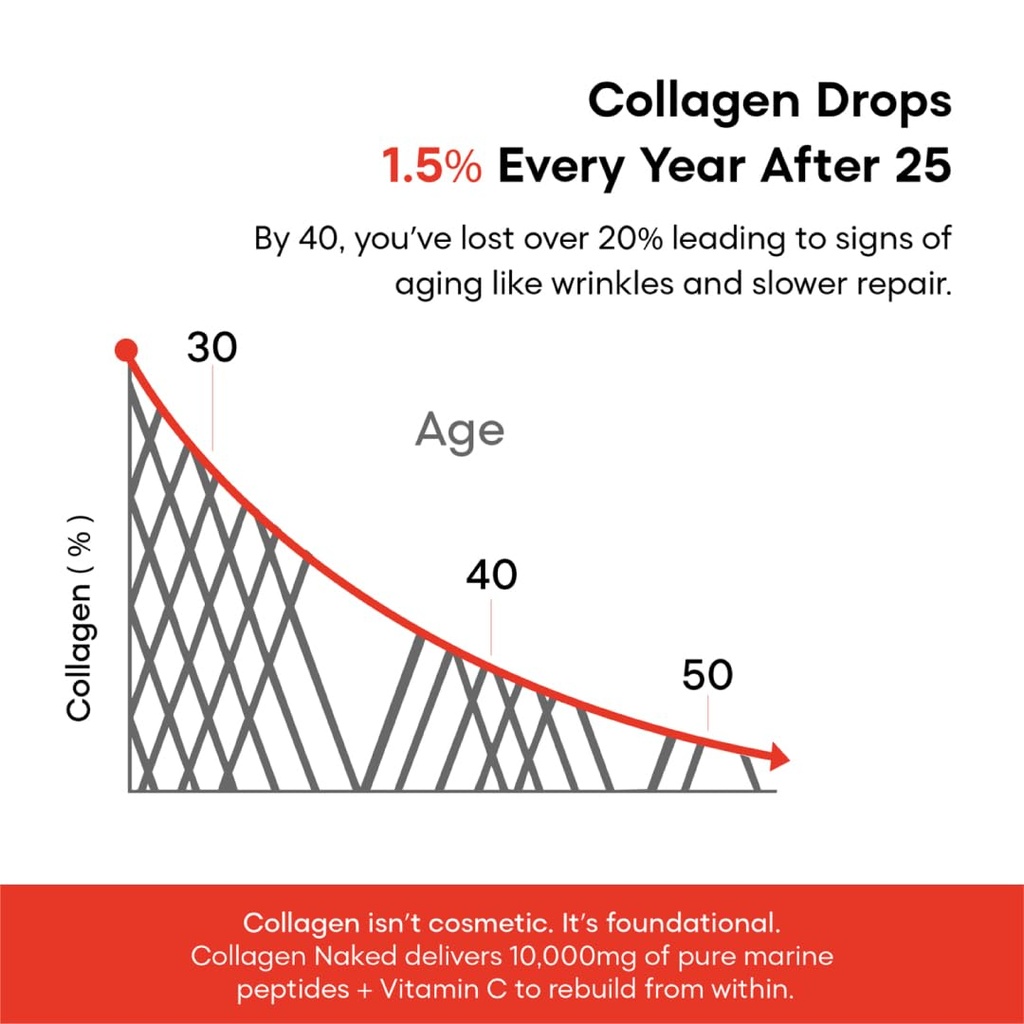 yourhappylife-collagen-naked-and-hair-ca-61mg0MVv7zL.jpg